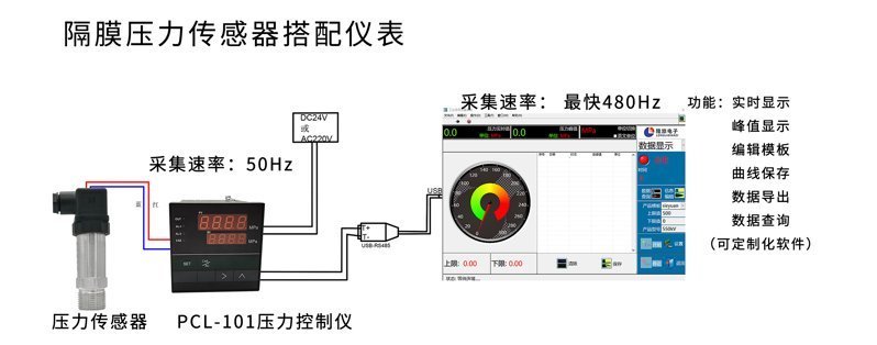 PTL703W壓力電腦端顯示1_02 PTL703W壓力電腦端顯示1_02