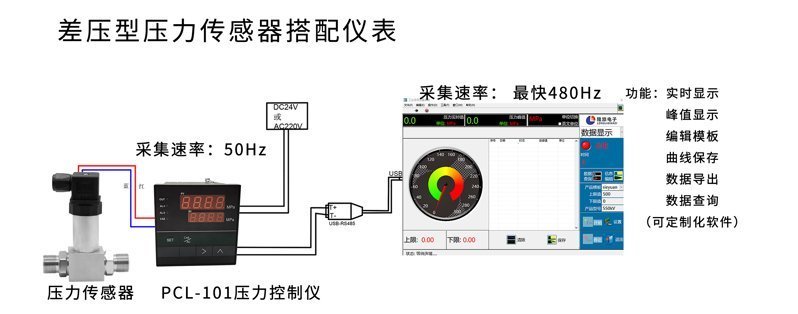 PTL801壓力電腦端顯示1_02 PTL801壓力電腦端顯示1_02
