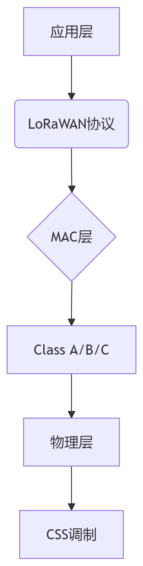 deepseek_mermaid_20250509_6fce2a deepseek_mermaid_20250509_6fce2a