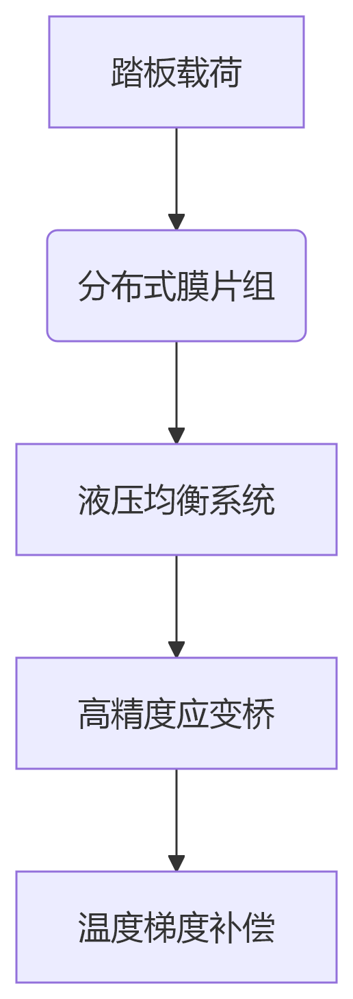 deepseek_mermaid_20250616_4669ea deepseek_mermaid_20250616_4669ea