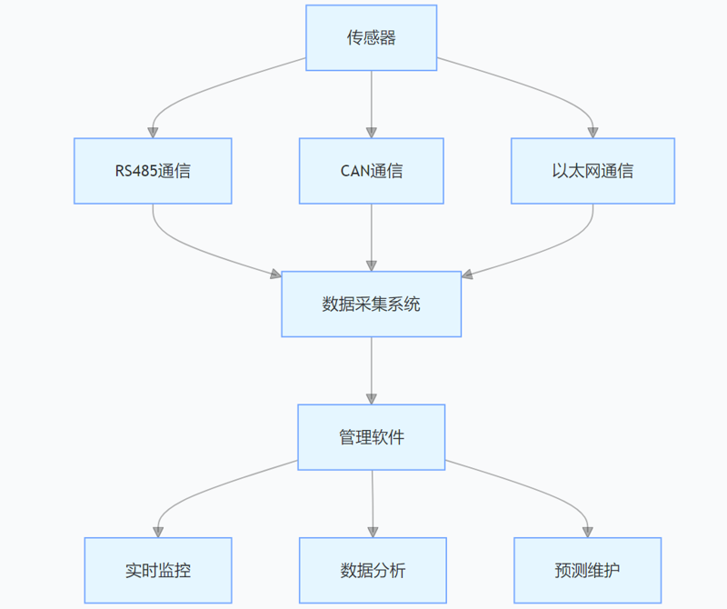 螺栓預緊力稱重傳感器 螺栓預緊力稱重傳感器