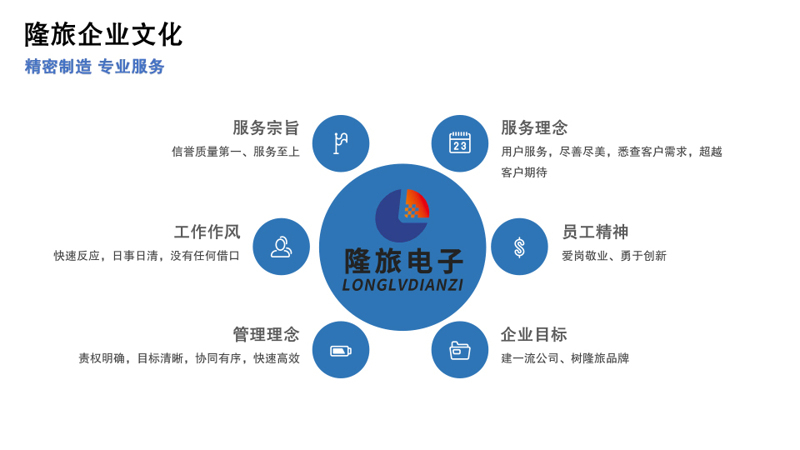 上海隆旅企業(yè)介紹-3