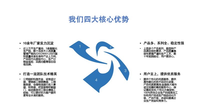 上海隆旅企業(yè)介紹-4